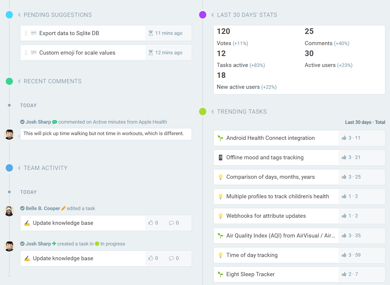 Dashboard showing pending tasks, activity, and stats